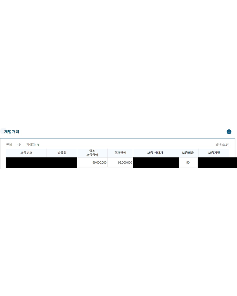 정책자금 승인 기록(개인정보 가림)